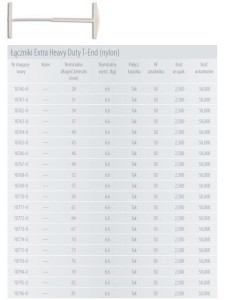 Łączniki BIAŁE 10763-0  37MM EHD T-END 2500szt.